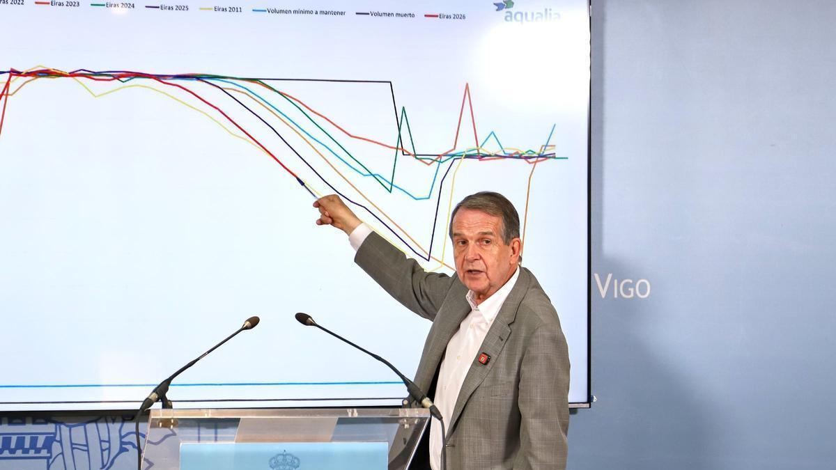Situación crítica del embalse de Eiras: «Es la peor situación histórica de reserva de agua», alerta Caballero