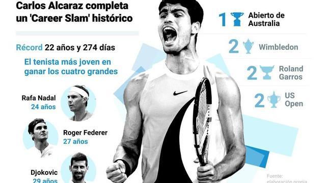 Alcaraz, a la caza de un hito que no se da desde hace 57 años | EUROPA PRESS