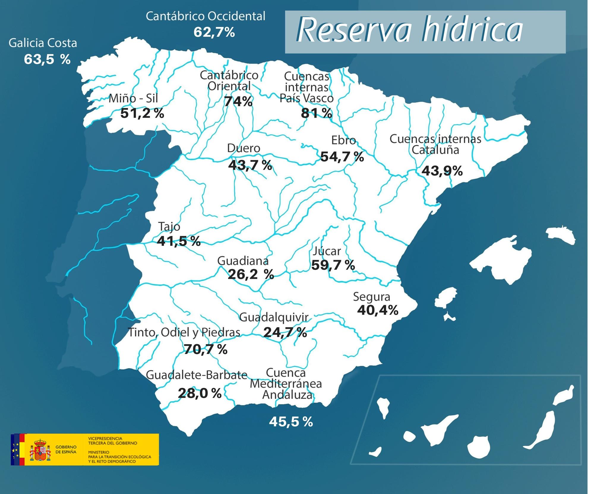 Mapa con la reserva hídrica en España