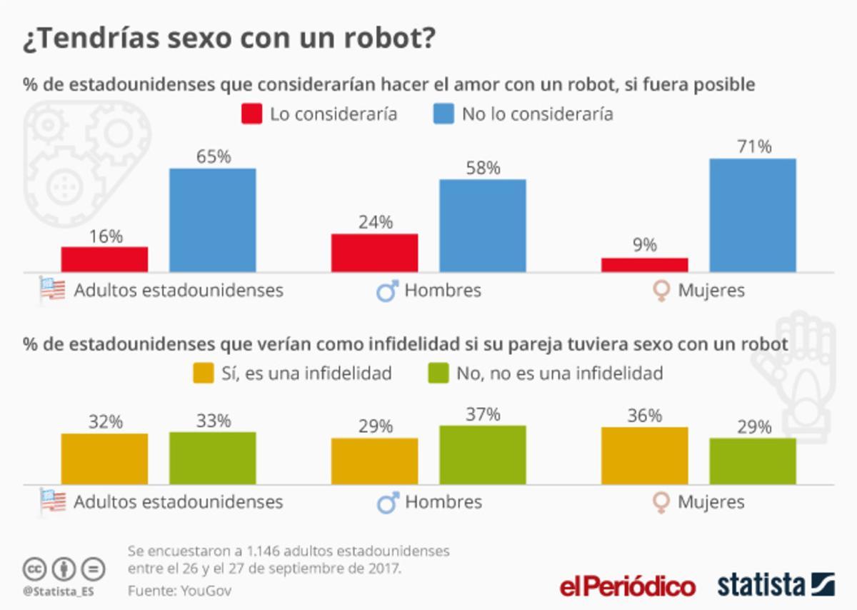 20171011 elperiodico sexrobot