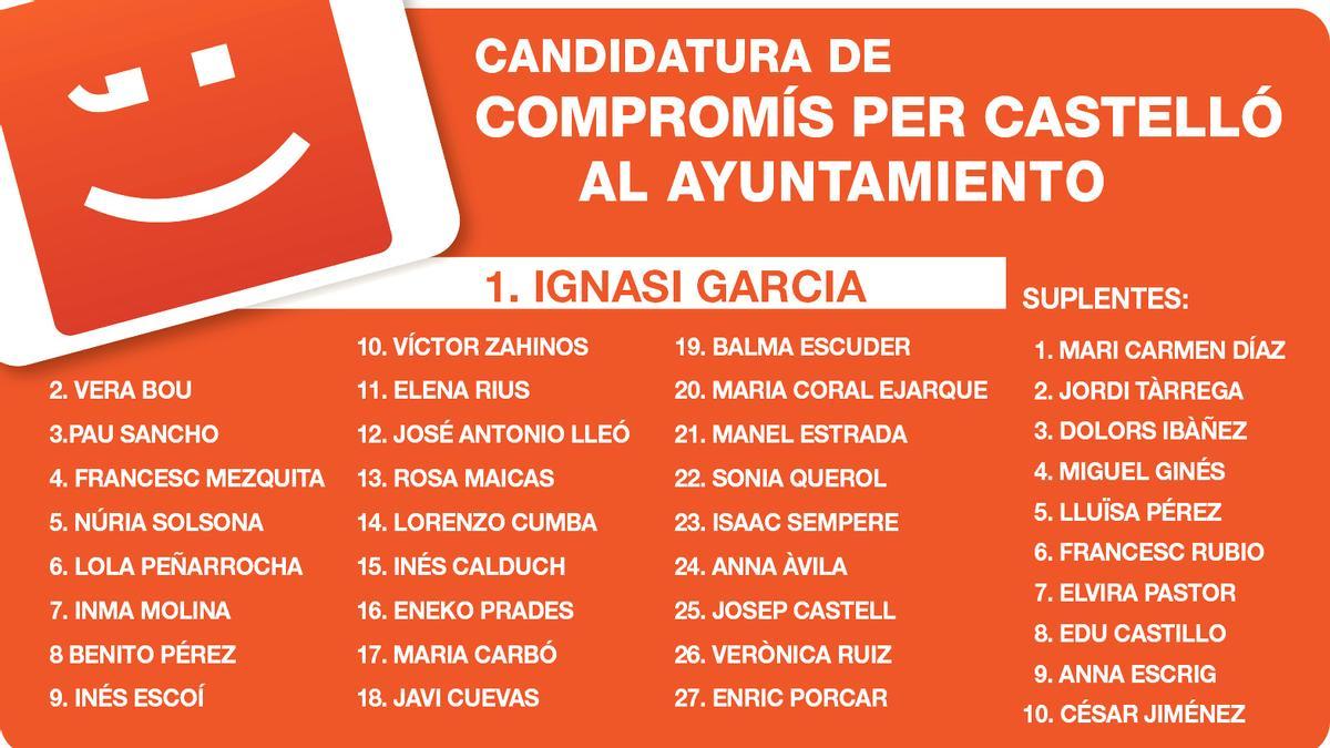 Candidatura de Compromís per Castelló al Ayuntamiento