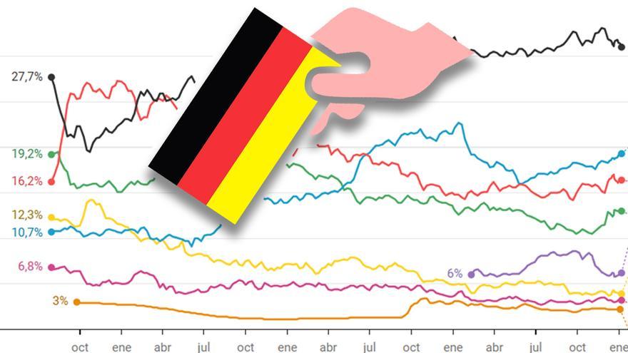 Sondages des élections en Saxe-Anhalt (Allemagne) : voici les intentions de vote