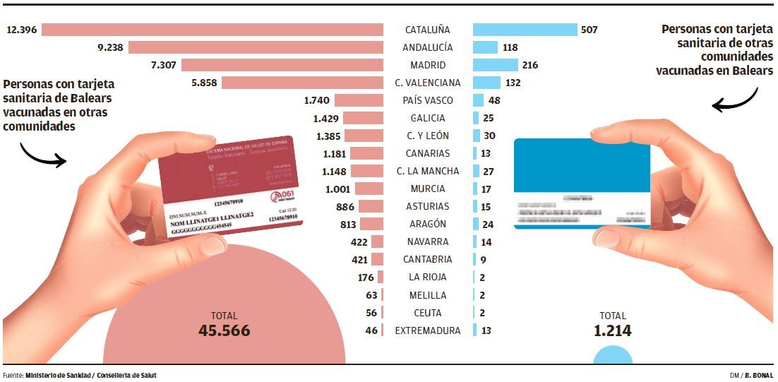 Gráfico.