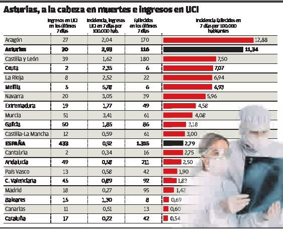 Salud convertirá los quirófanos en salas de UCI como último recurso disponible