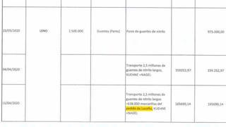 Documentos de la funeraria acreditan un trato especial del Ayuntamiento de Madrid a Luceño