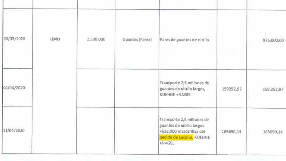 Recorte del documento de la funeraria de Madrid donde aparece recogida la anotación en referencia a Luceño.