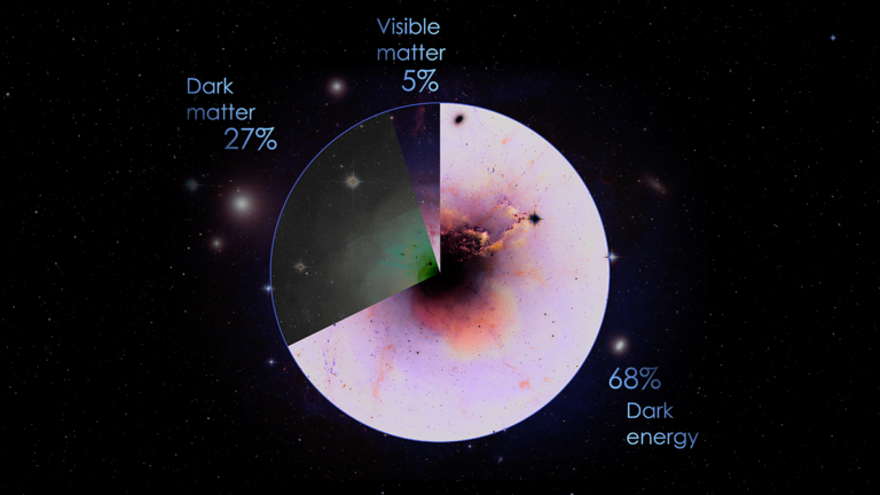 Rompemos el tiempo y el espacio para iluminar a la energía oscura