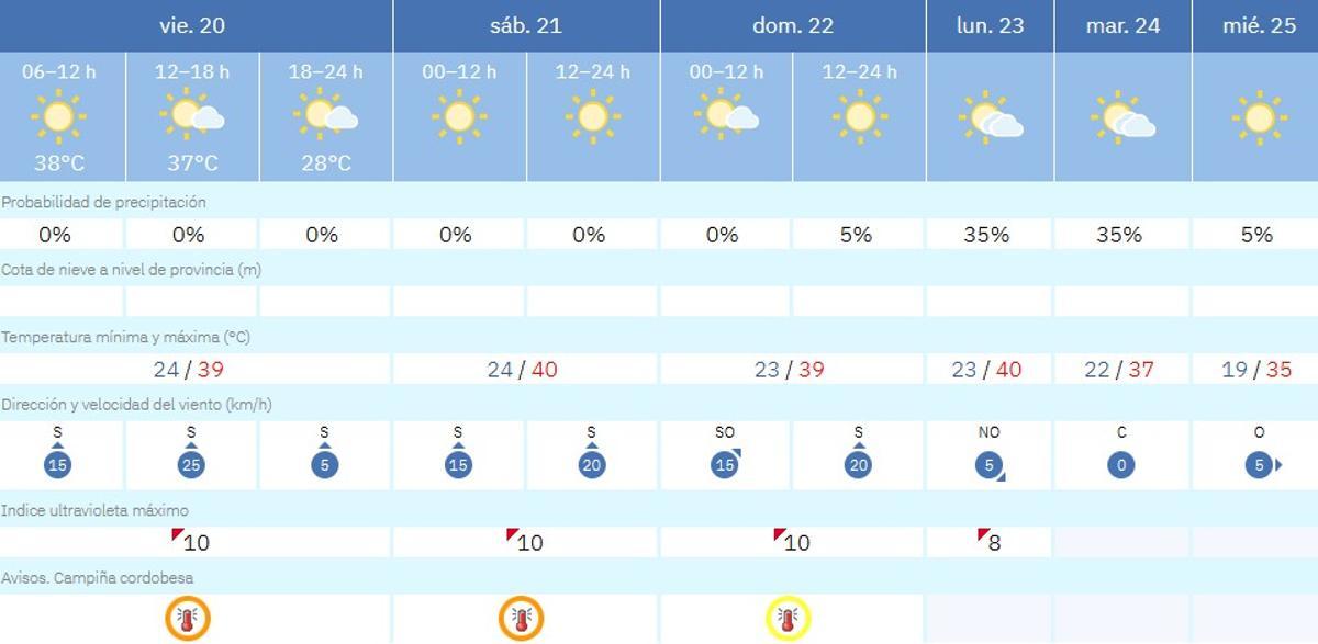 El tiempo en Montalbán