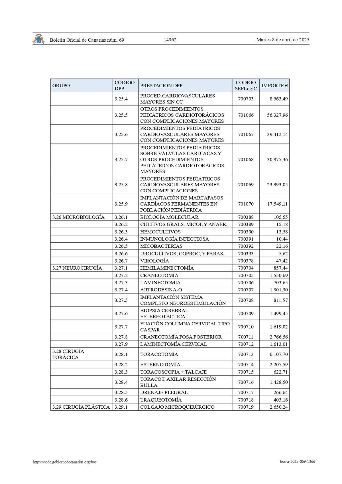 Listado de precios de la sanidad canaria