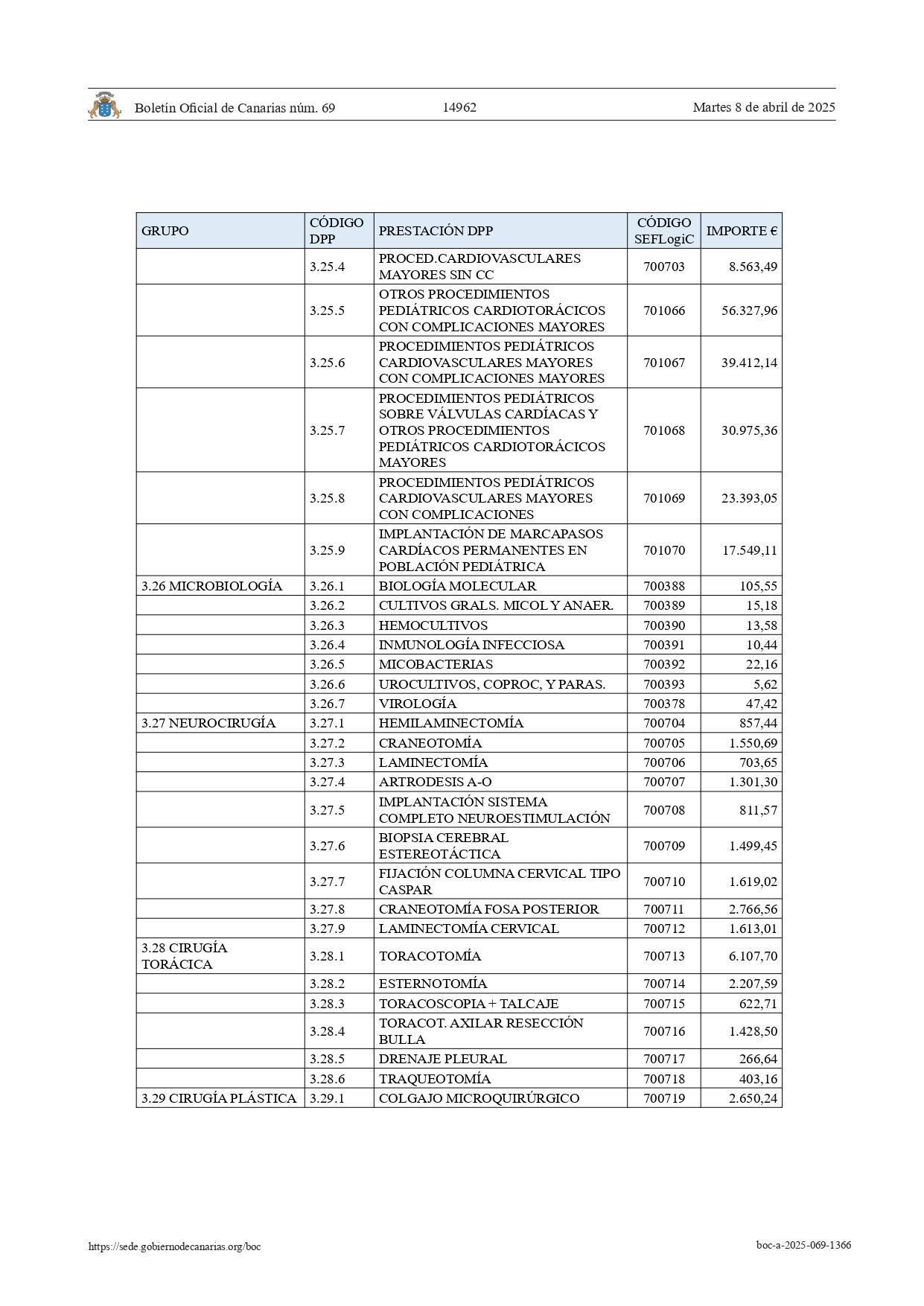 Listado de precios de la sanidad canaria