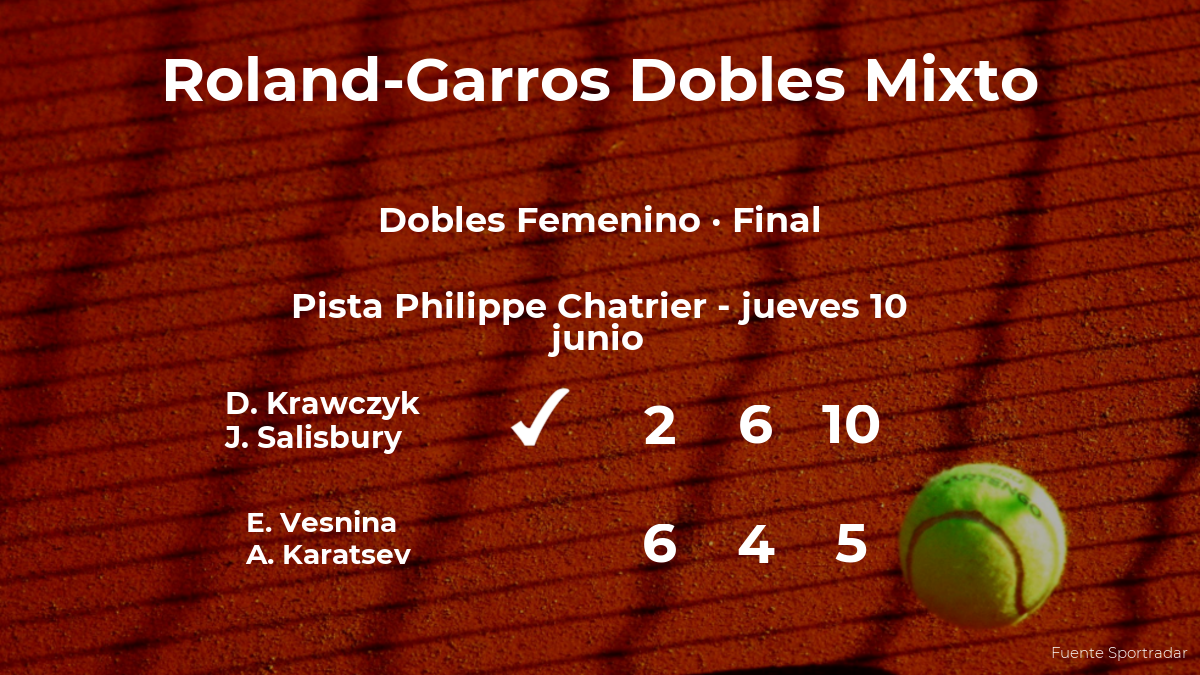 Los tenistas Krawczyk y Salisbury, campeones de Roland-Garros