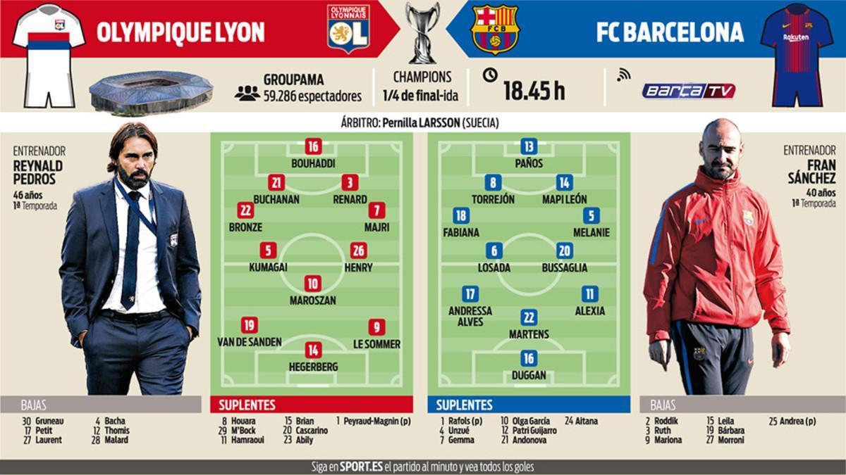 Las alineaciones probables de Olympique de Lyon - FC Barcelona