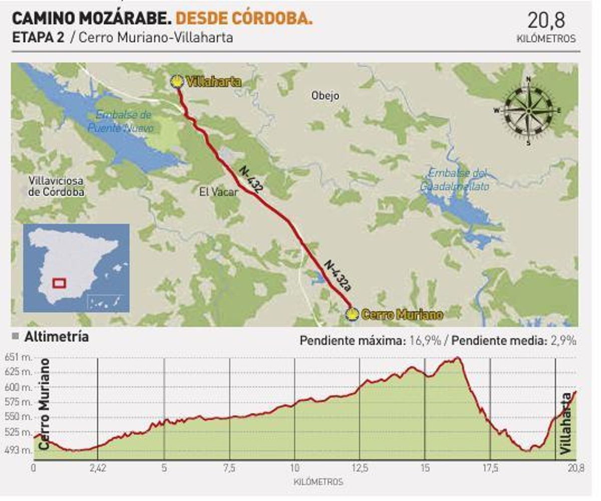 Camino Mozárabe desde Córdoba. Etapa 2: Cerro Muriano-Villaharta.