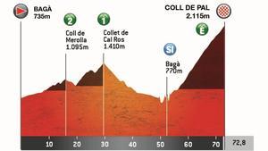 Etapa 2 - Volta a Catalunya femenina 2025: hora, perfil, recorrido y dónde ver por TV y online