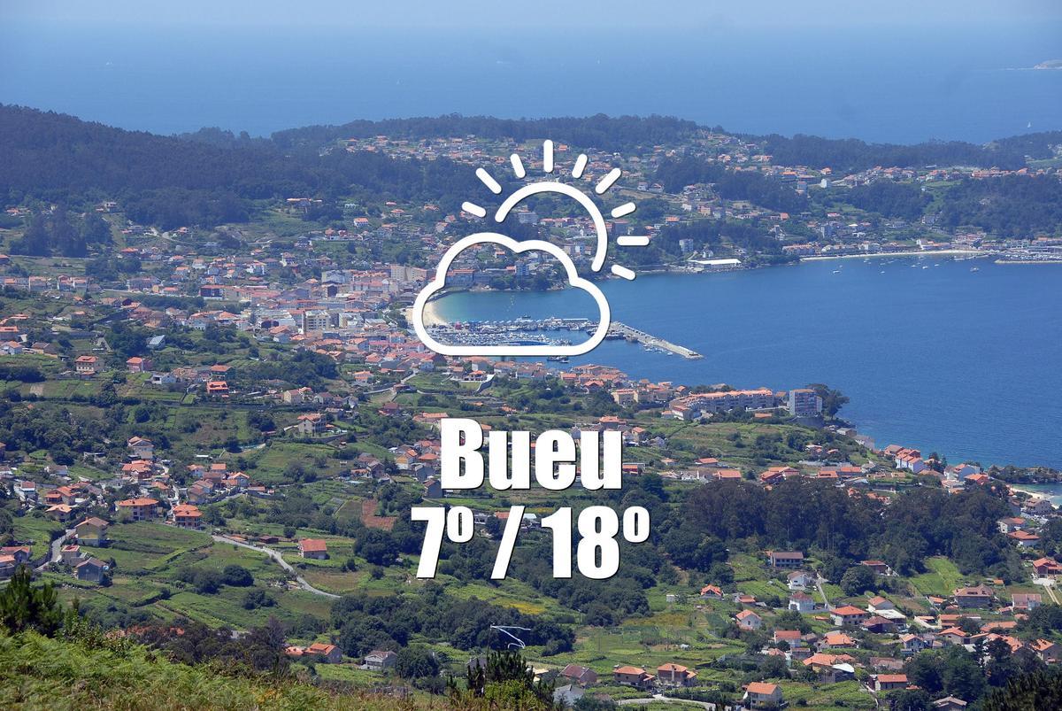 El tiempo en Bueu: previsión meteorológica para hoy, lunes 16 de marzo