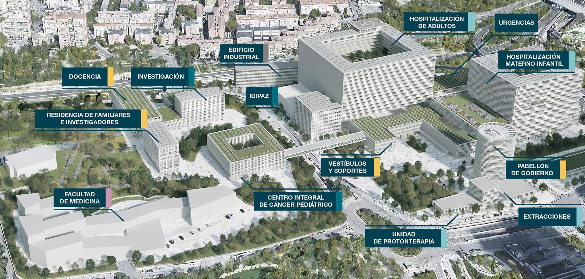 Recreación de la futura Ciudad de la Salud de Madrid con el detalle de cada edificio.