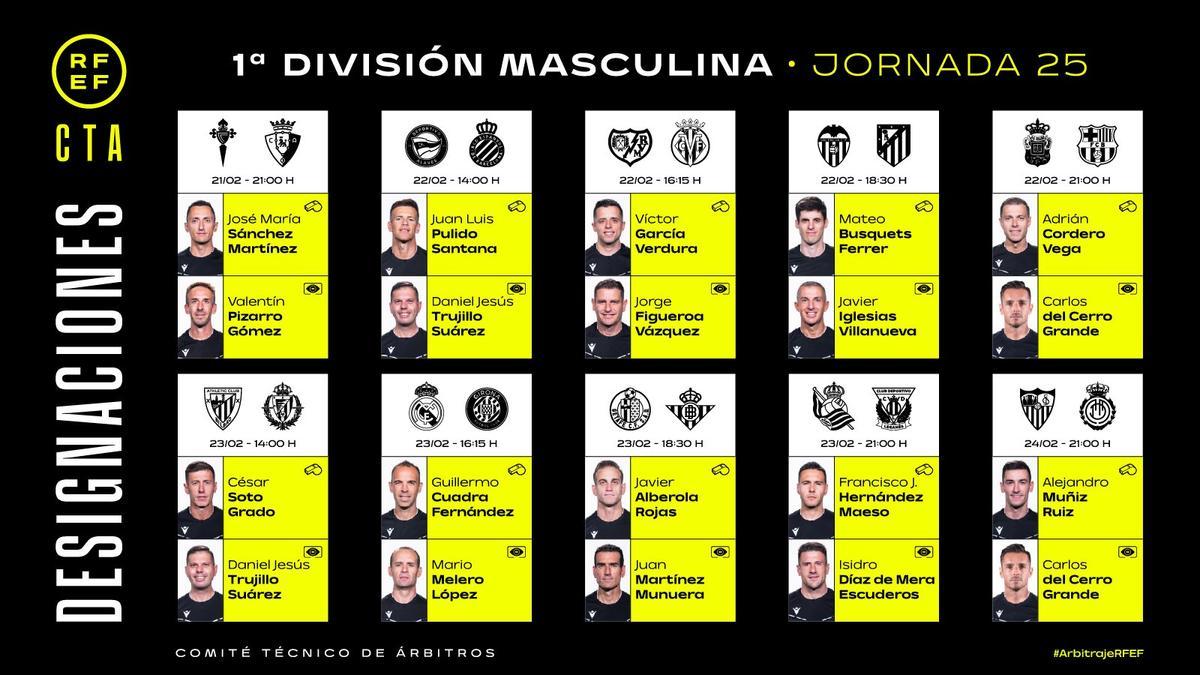 Estos son los árbitros de la jornada 25 de La Liga.