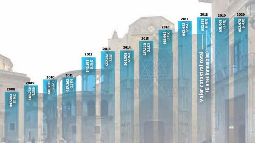 El patrimonio inmobiliario de la Iglesia se reduce por primera vez en 14 años