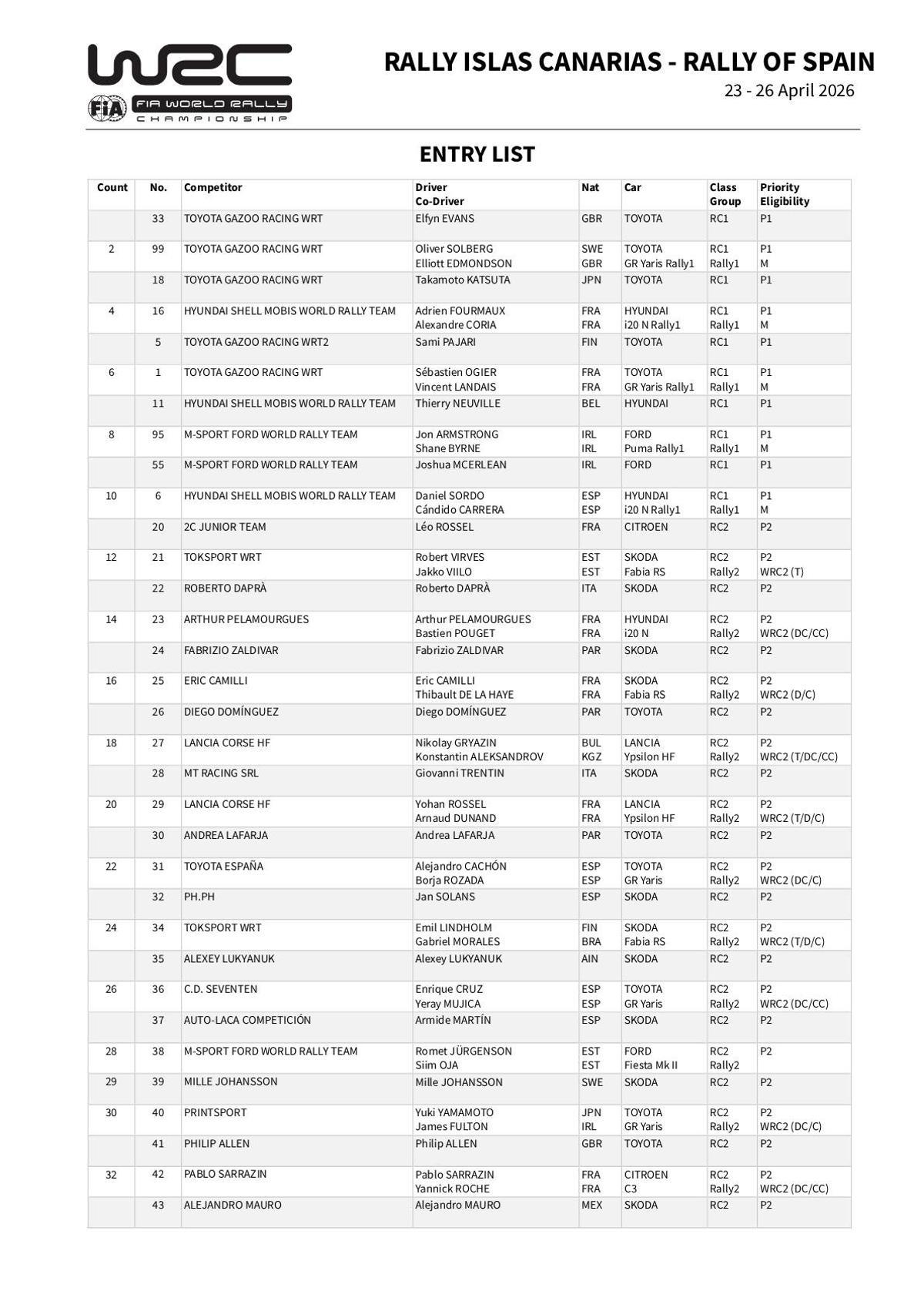 Lista de inscritos del RALLY ISLAS CANARIAS - RALLY OF SPAIN, página 1