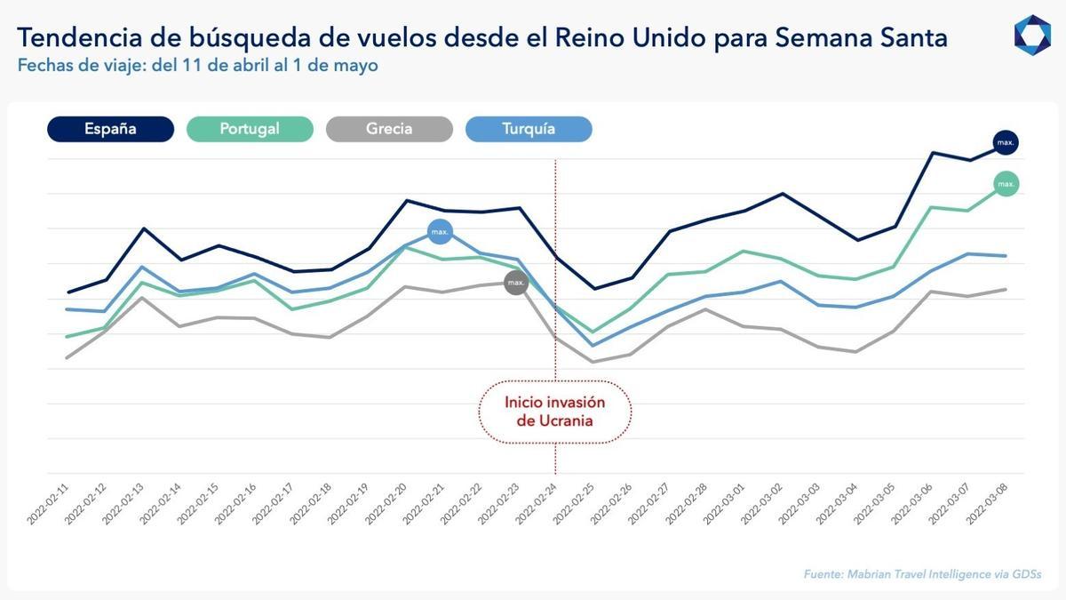 Mapa sobre la evolución de la búsqueda de vuelos