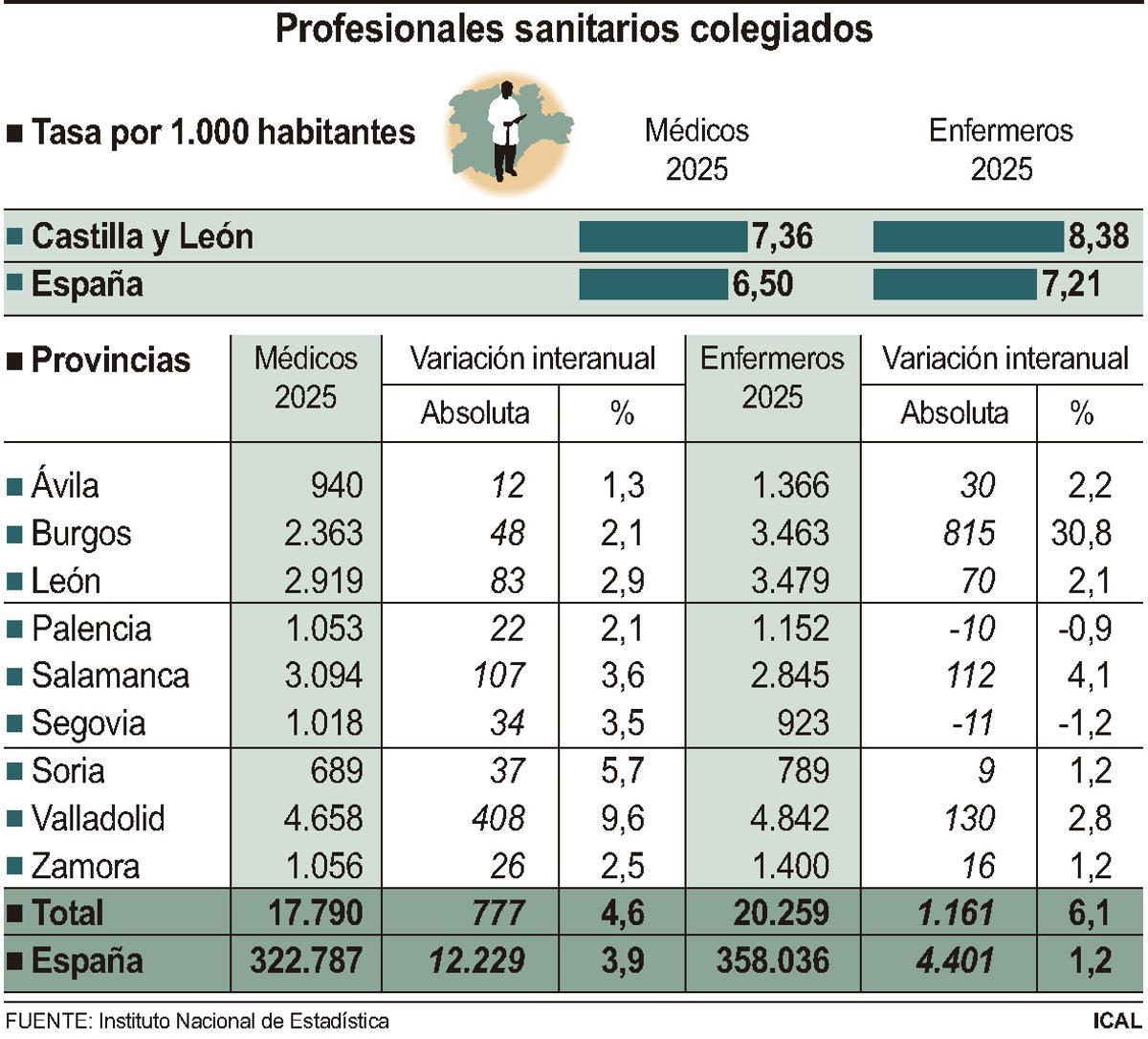 Profesionales sanitarios colegiados