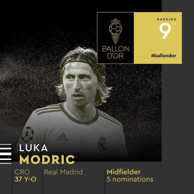9. Luka Modric (Real Madrid): 20 puntos