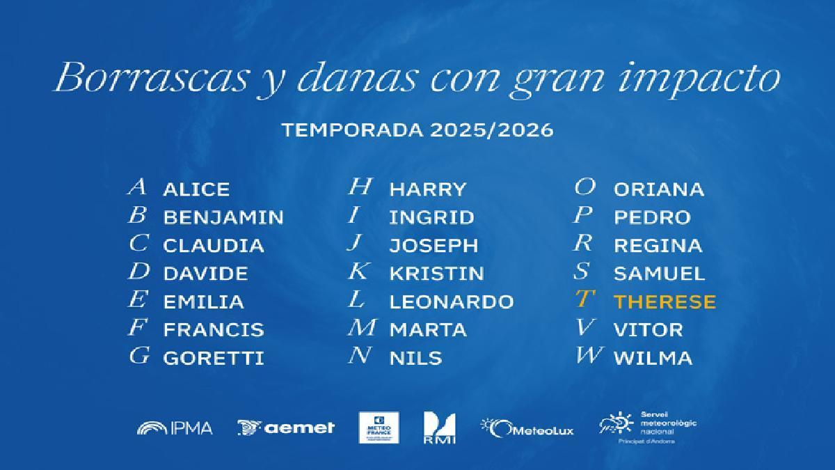Estos son los nombres para las danas y borrascas de la temporada 2025-2026