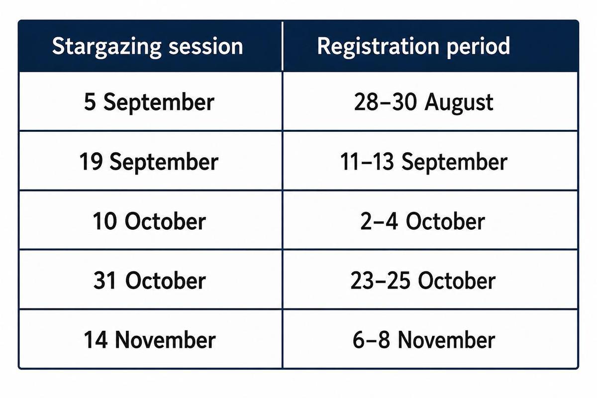 Registration dates for each astronomy night