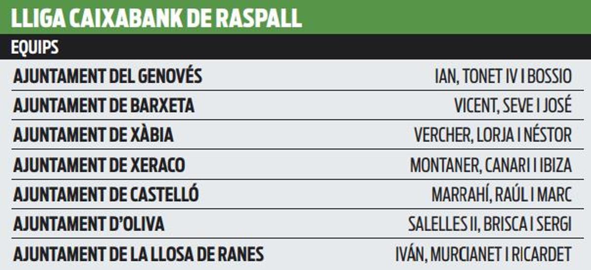 Equips Lliga CaixaBank de raspall