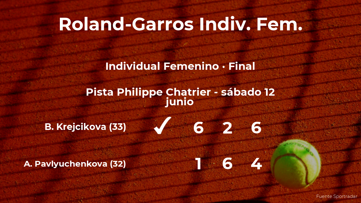 Barbora Krejcikova vence la final de Roland-Garros