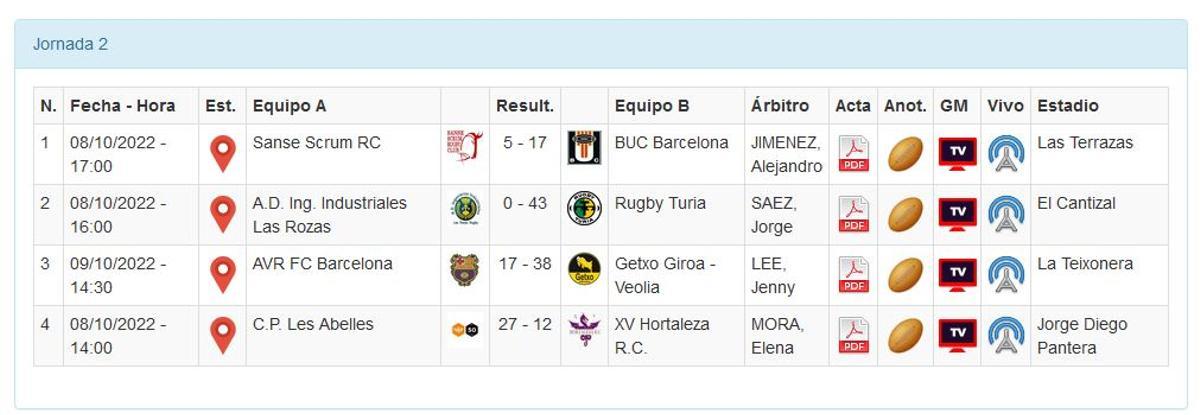 Resultados de la segunda jornada de la División de Honor B Femenina.