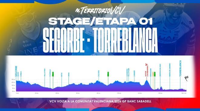 El recorrido de la Volta a la CV 2026.