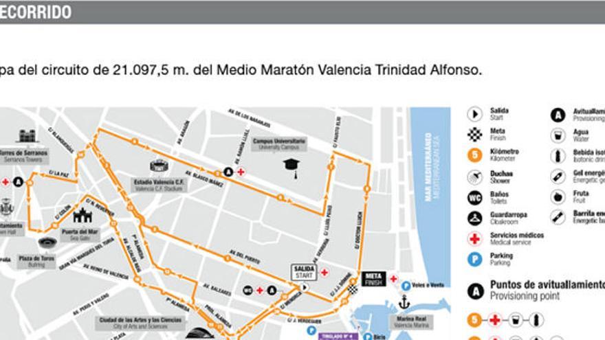 Medio Maratón de Valencia: Todo lo que necesitas saber