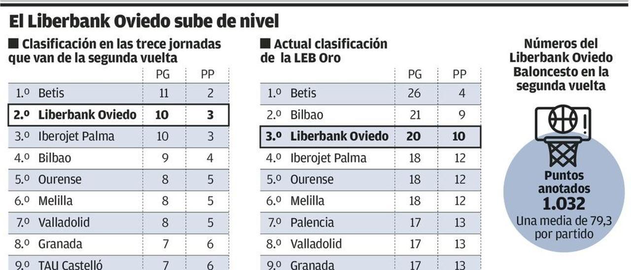 El Oviedo, listo para el reto