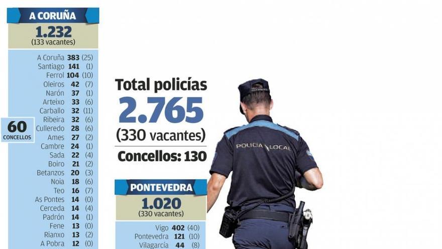 Los concellos paliarán con militares el déficit de plantilla de policías locales