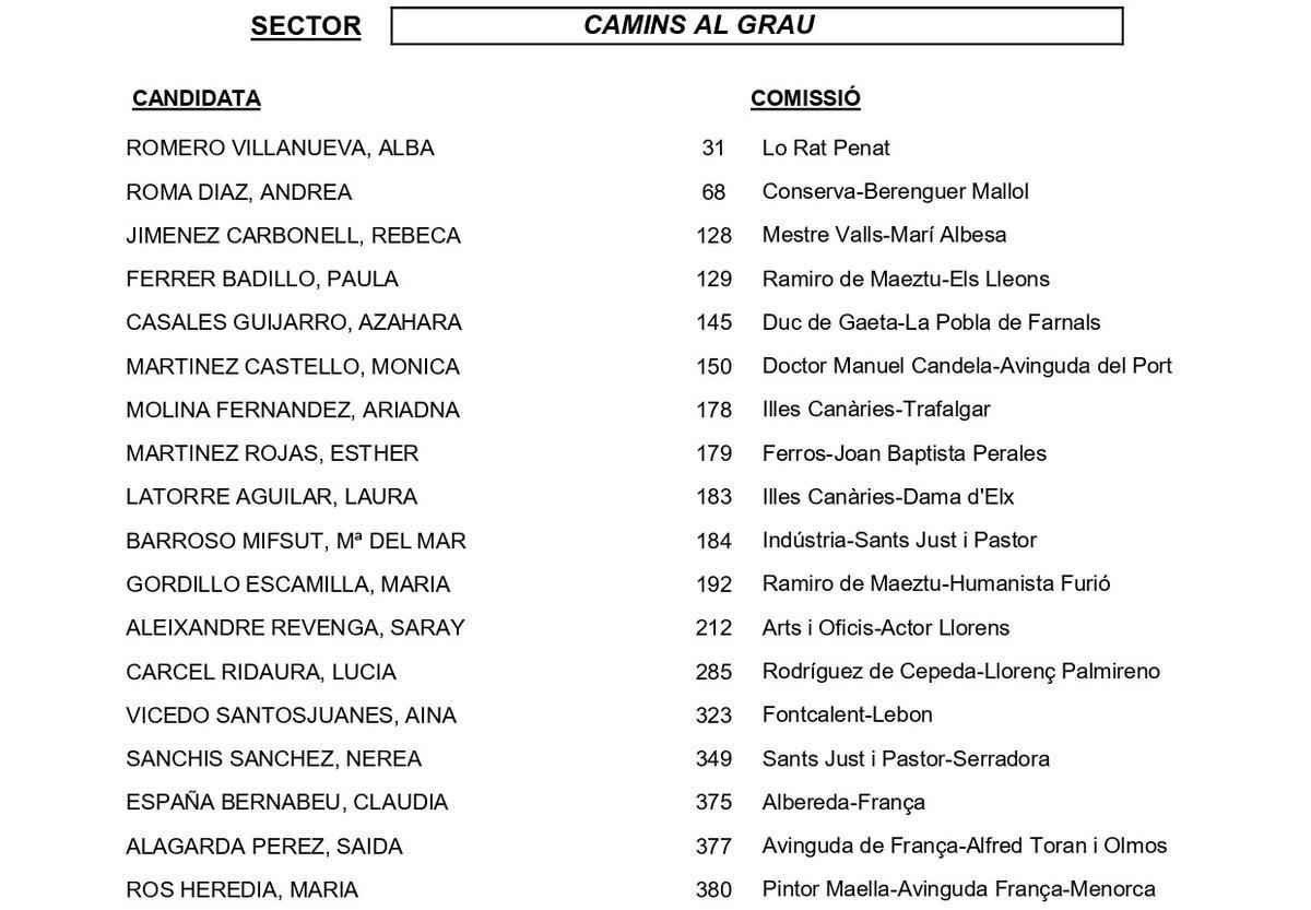 Camins al Grau