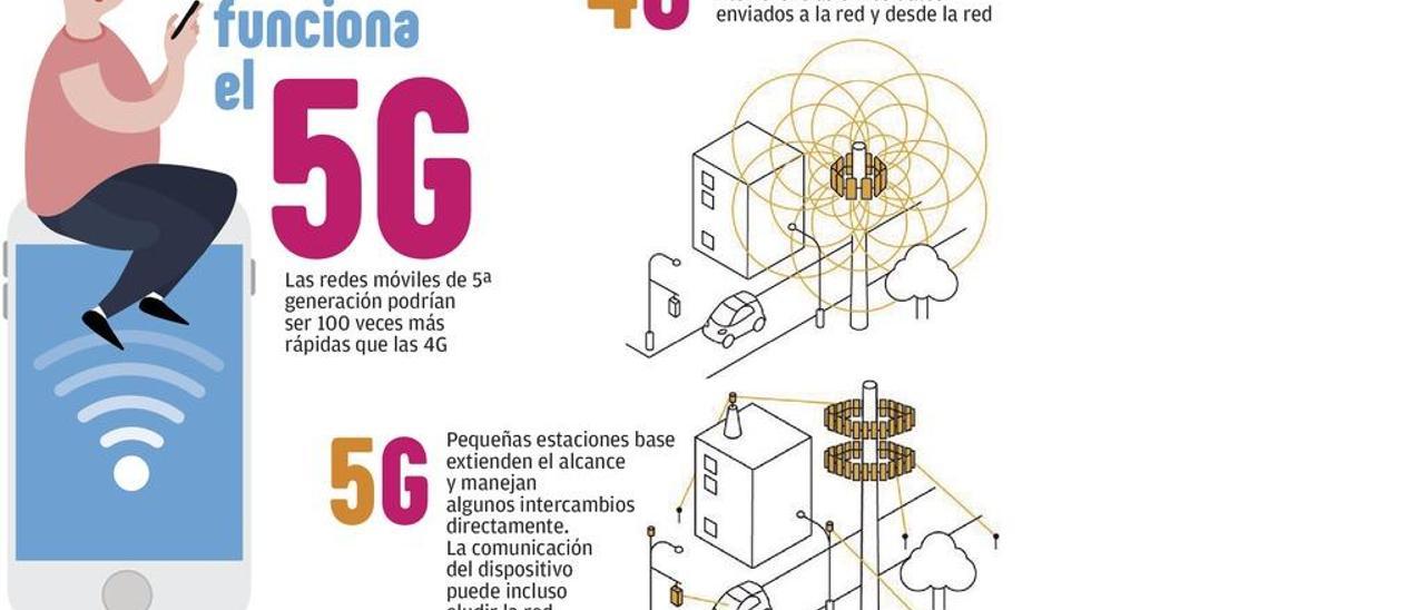 ¿Nos atraparán las redes móviles?