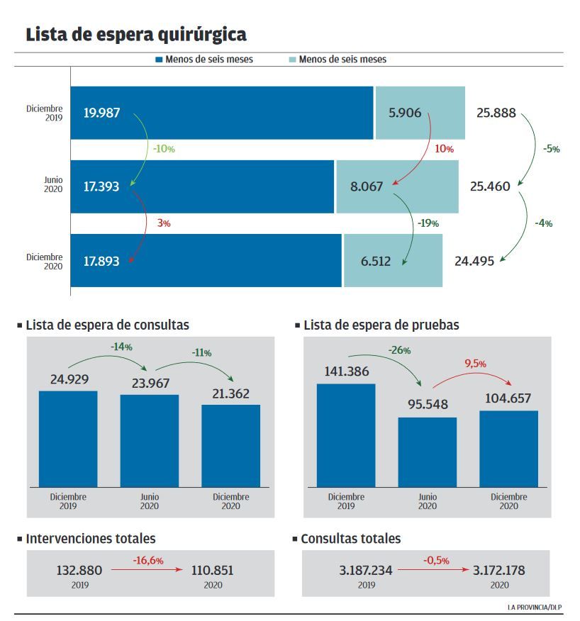 Lista de espera quirúrgica