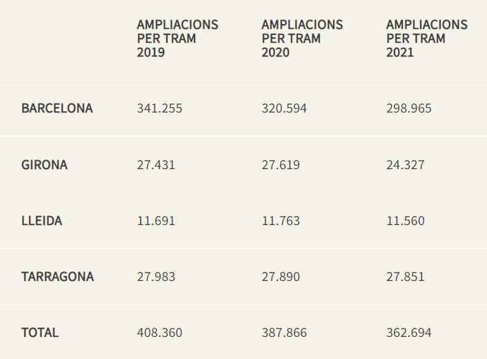 Altres bonificacions