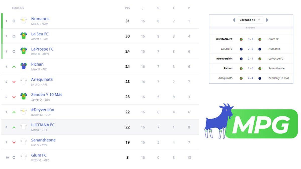 Así está la Liga de Periodistas de SPORT en MPG