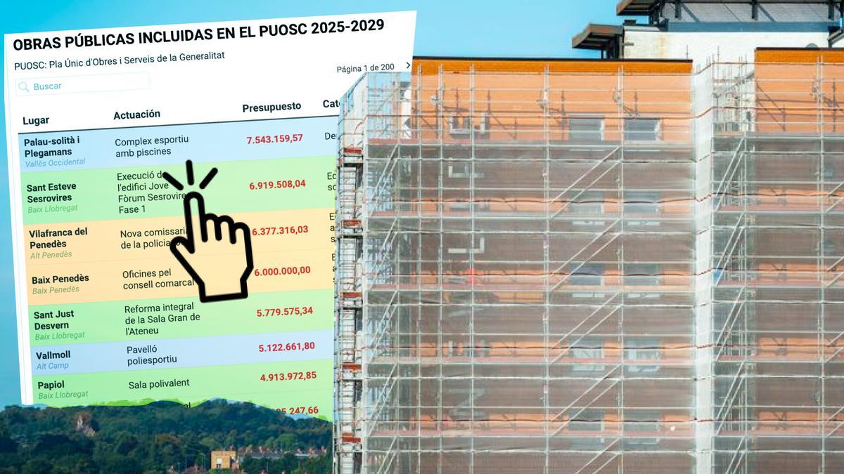 La Generalitat y los ayuntamientos catalanes irán de la mano en 2.300 obras públicas de 860 millones.