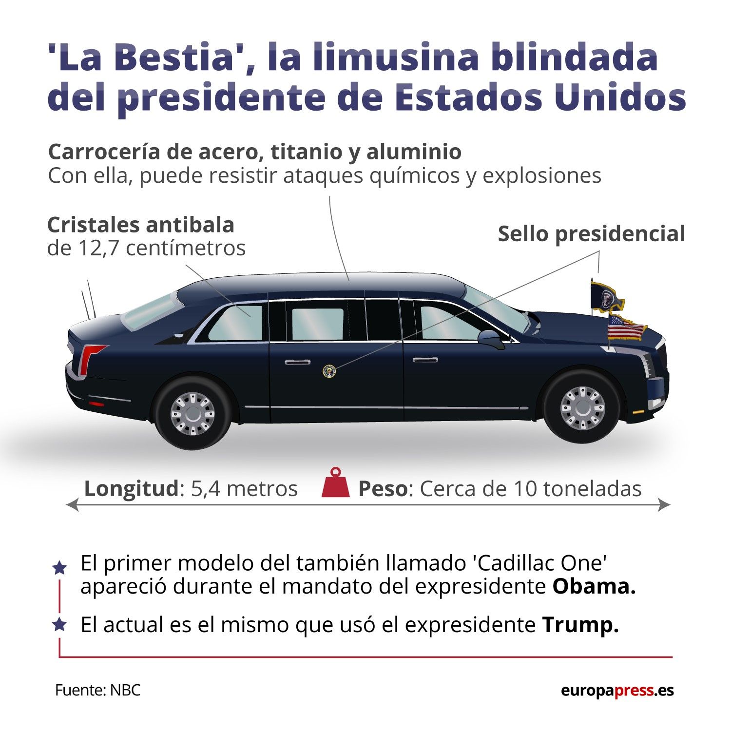 'La Bestia'.