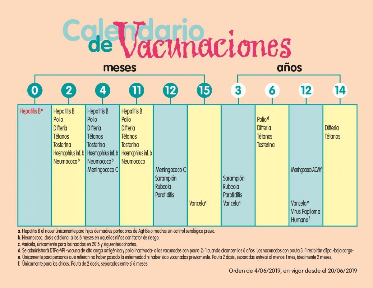 Salud Pública dicta instrucciones para la progresiva normalización del programa de vacunaciones