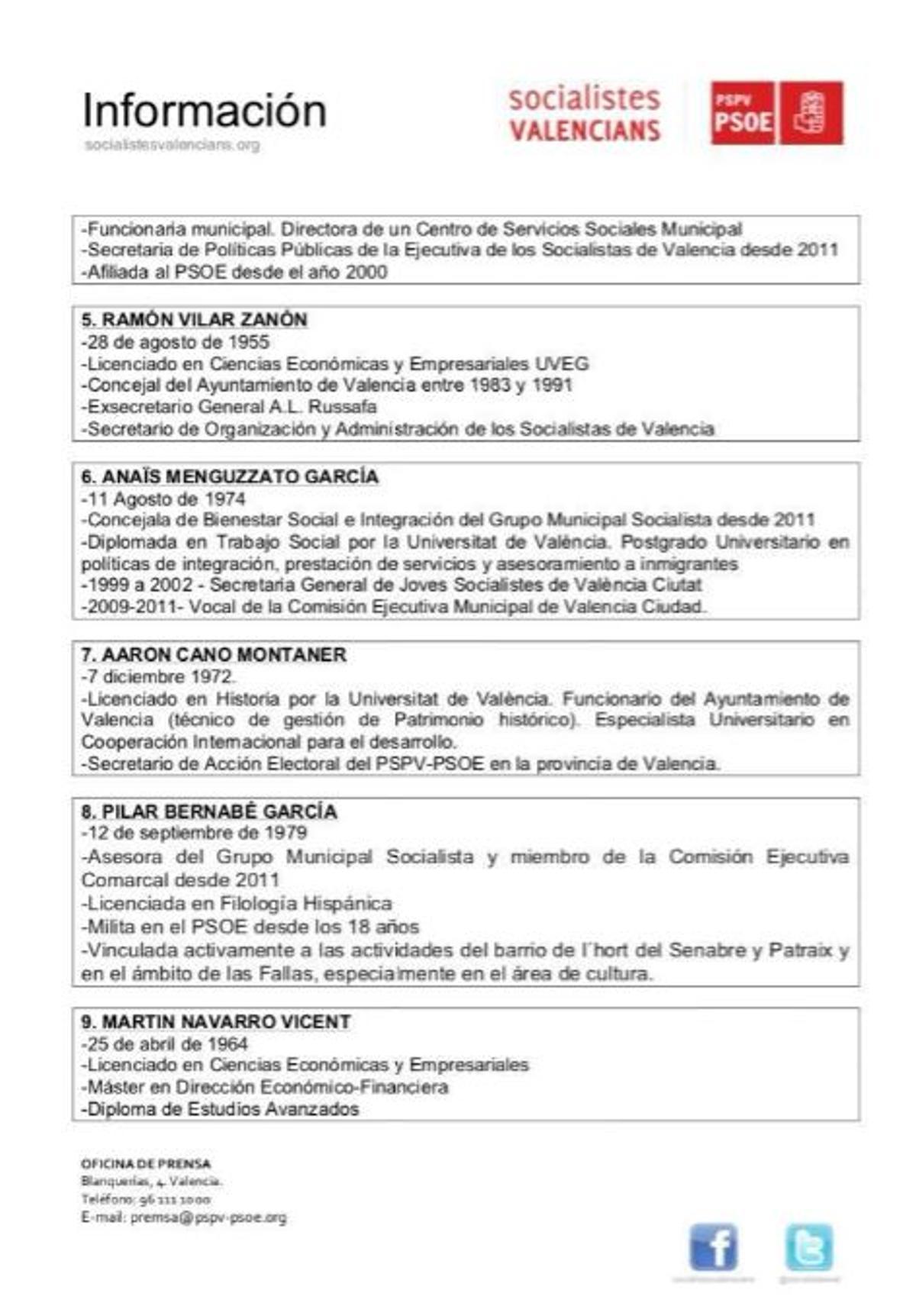 Información sobre los componentes de la lista municipal del PSPV de València en las elecciones de 2015