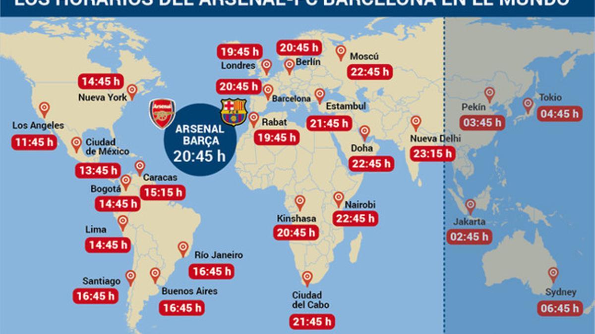 Horario y televisiones del Arsenal - FC Barcelona
