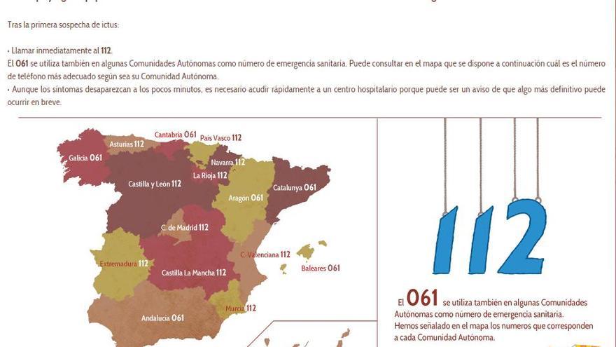 ¿Qué hacer ante un caso de ictus?