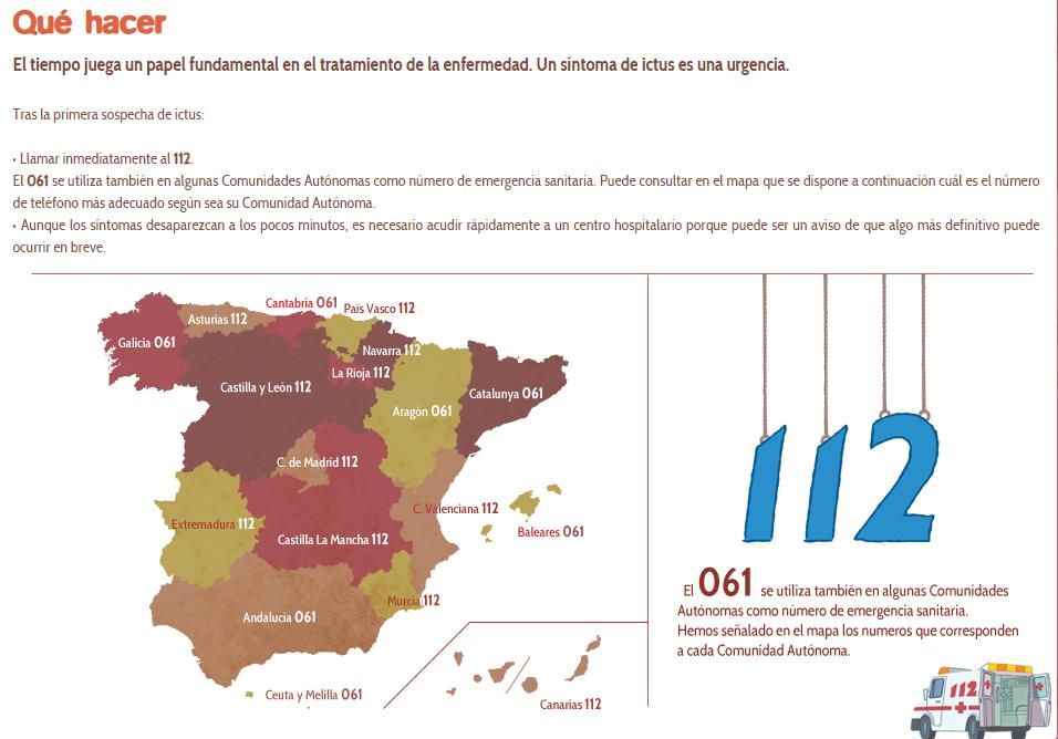 ¿Qué hacer ante un caso de ictus?