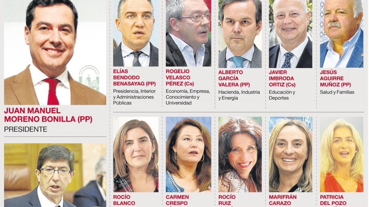 Composición y perfiles del nuevo Gobierno andaluz