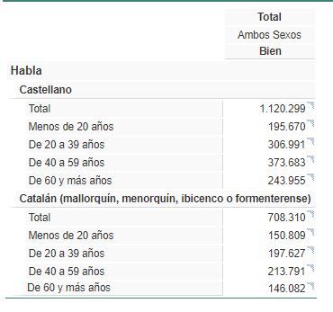 El idioma catalán ¿Quién mas sabe catalán?