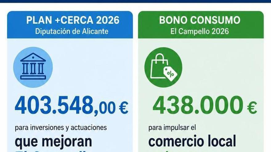 Más de 800.000 euros a El Campello en ayudas de la Diputación